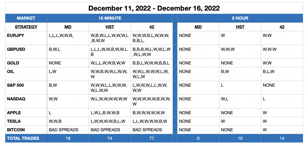 20221211-20221216 best tradsing strategy stocks and forex course